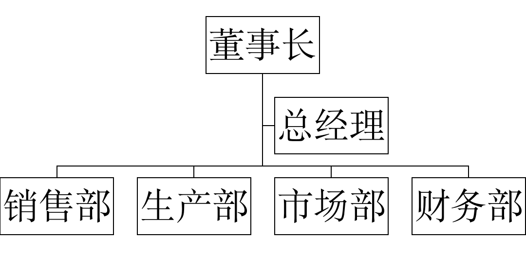 組織架構(gòu)
